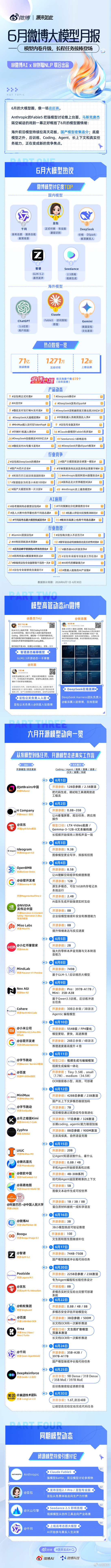 国产模型集体追分 大模型圈依旧火热，海外前沿模型持续拉高天花板，国产模型也没停下