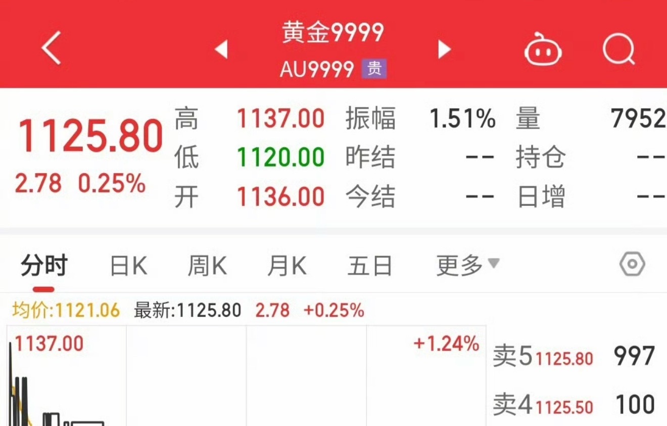 黄金白银直线下跌很多人看到金价一跌就说亏，那涨的时候又不说赚，他不是亏了，是之前