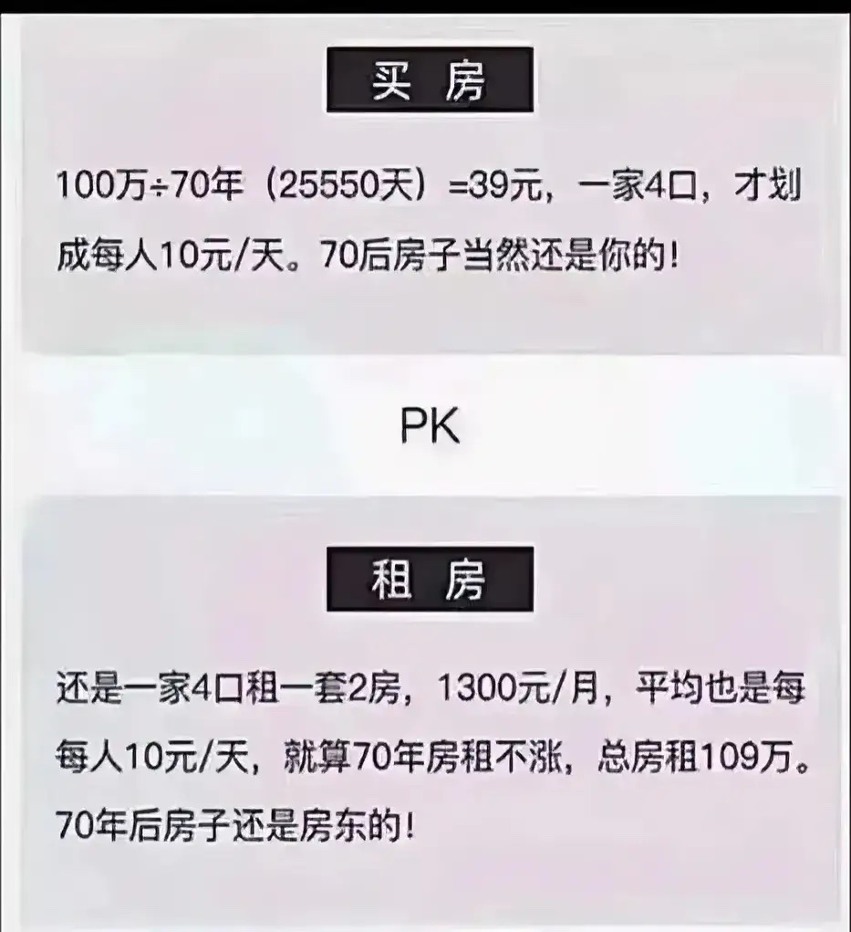 打工仔们，买房还是租房，你们怎么看？ ​​​