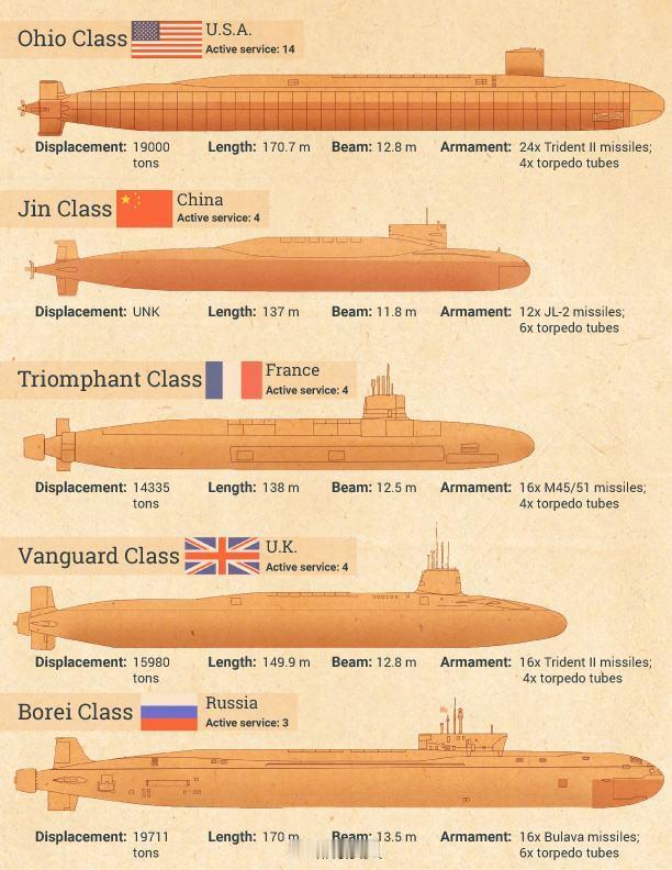 AUKUS打开了潘多拉魔盒，创下拥有核潜艇设计建造技术的国家——英美，为没有核潜