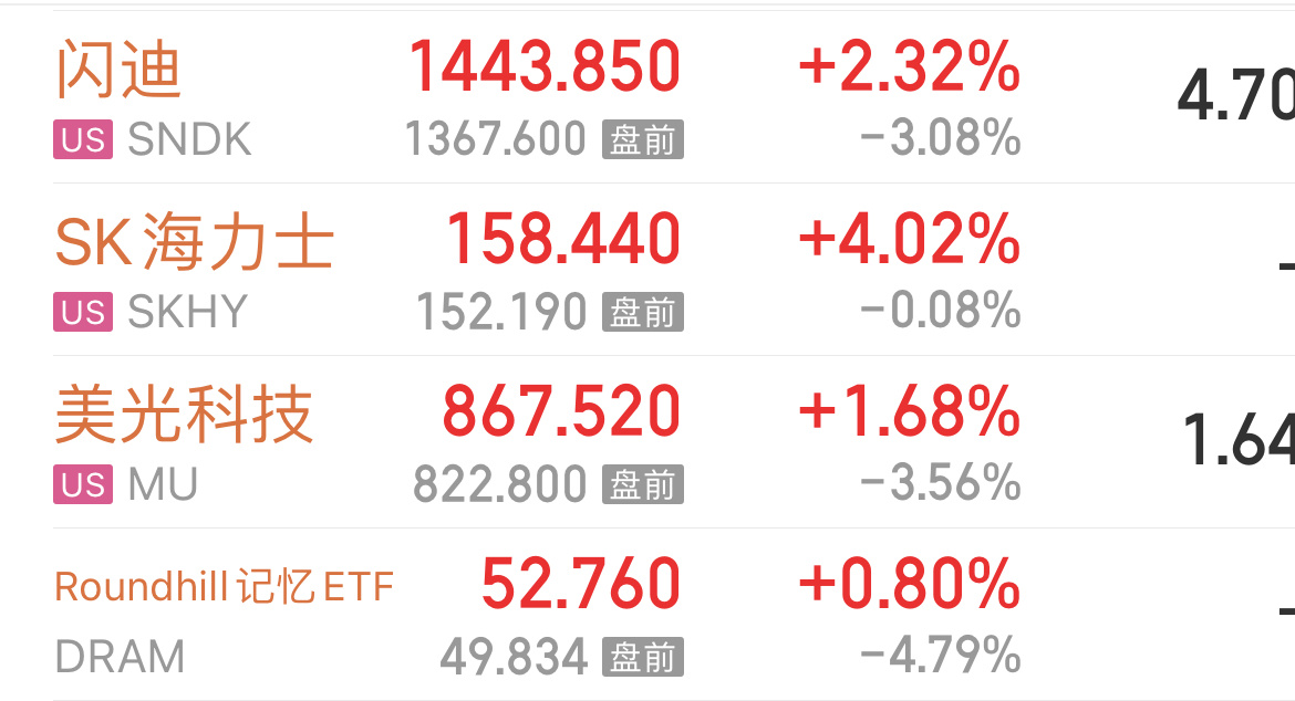 今晚的美股缅A这群疯狂砸盘落荒而逃的鼠辈… 