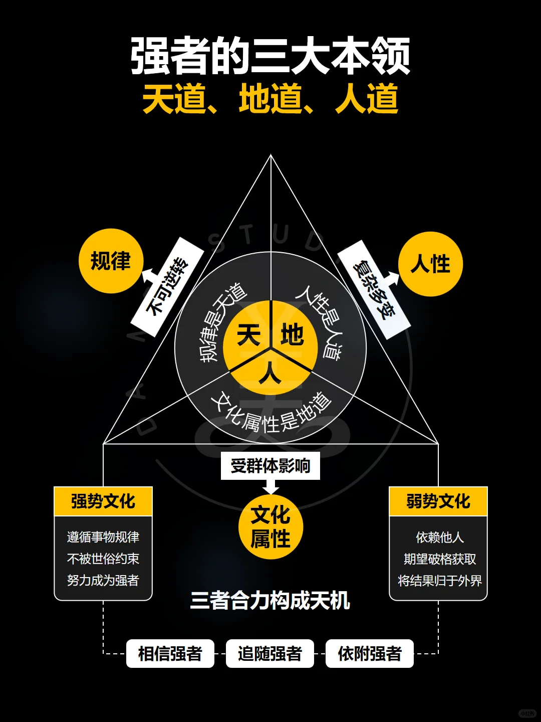 强者掌握的三个本领‼️你身上有几个⁉️