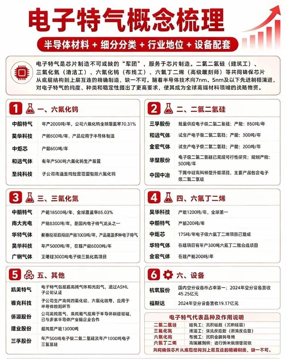 涨价汇总MLCC：火炬电子，深圳华强，商络电子，洁美科技，三环集团，风华高科，国