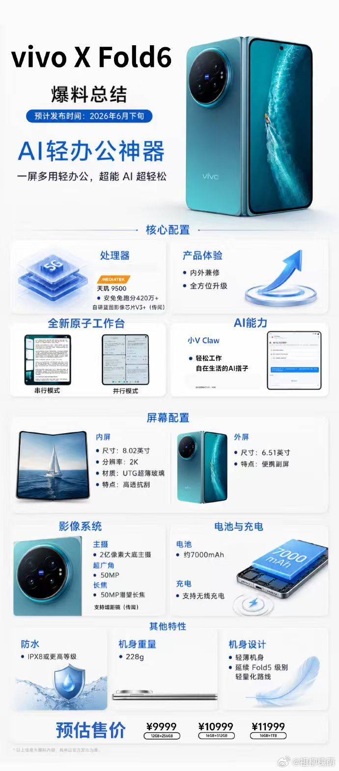 νiνο X Fold6吹AI功能或者生产力，我可能没什么感觉，但是这个一屏四用