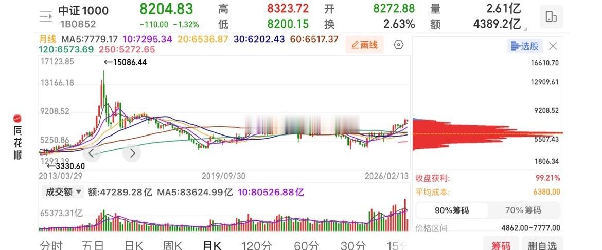在股市中，我们最惧怕的并非亏损，而是不确定性。股市涨跌起伏本是常态，历经几轮行情