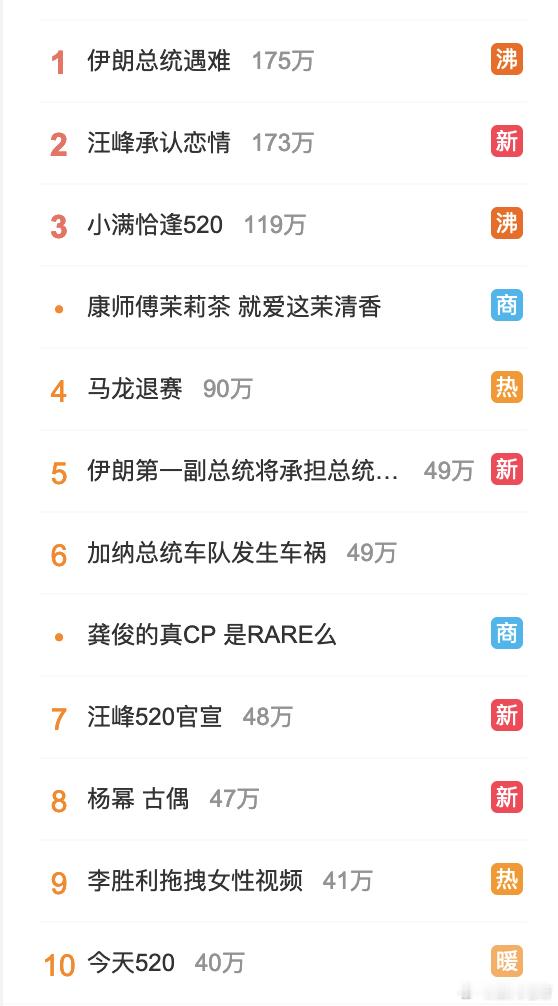汪峰老师有过热搜第一吗？#汪峰承认恋情# ​​​