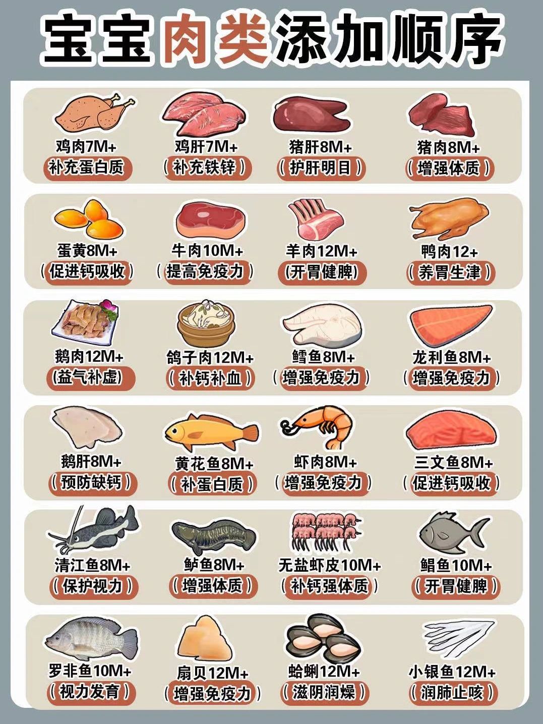 7~12月龄宝宝肉类辅食添加顺序 ​​​