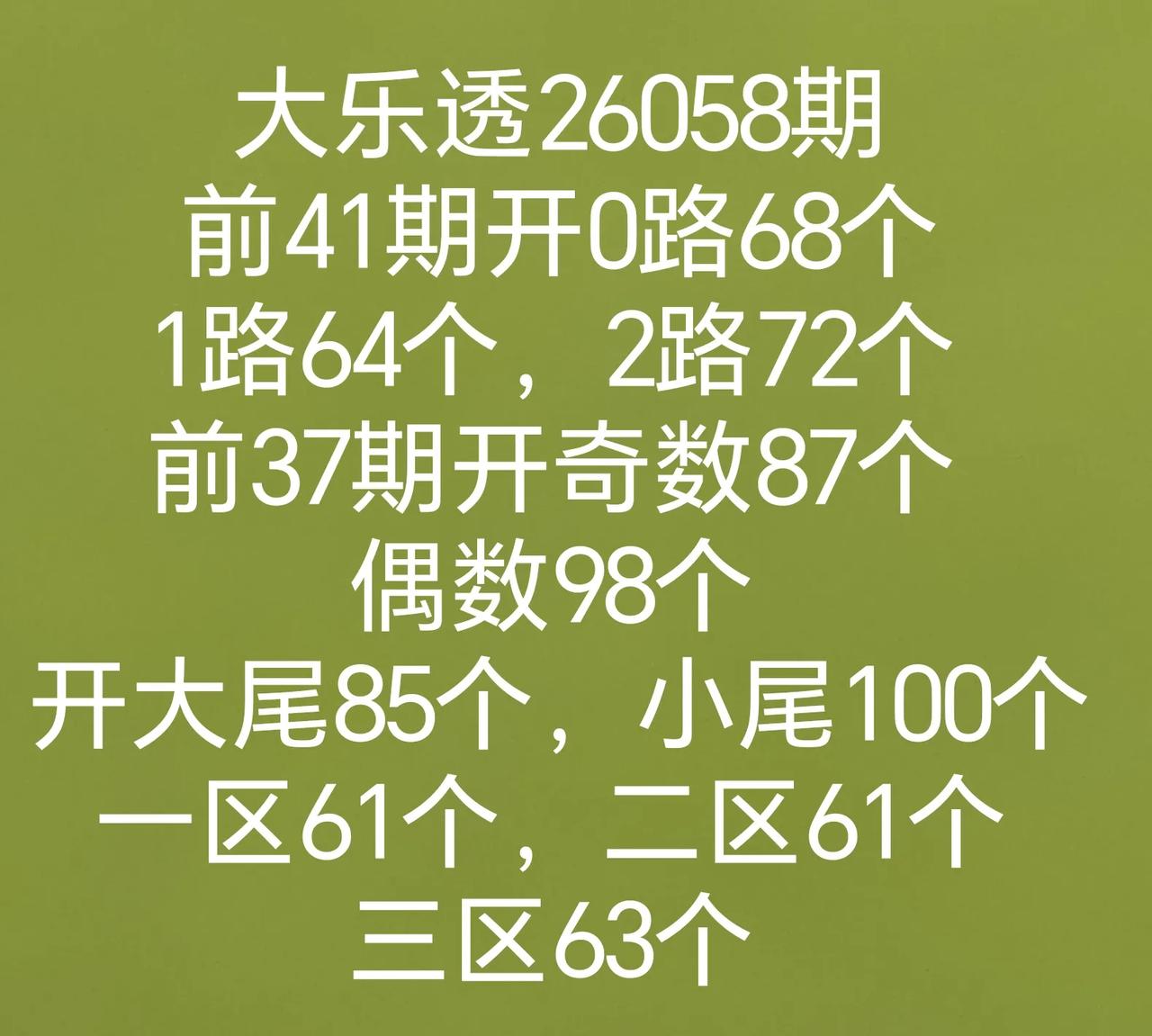 大乐透26058期分析数据
全区走势图
七乐彩和双色球开奖数据有号开出