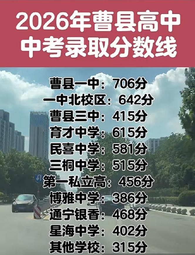 2026年曹县、单县、巨野、成武、定陶、郓城中考录取分数线