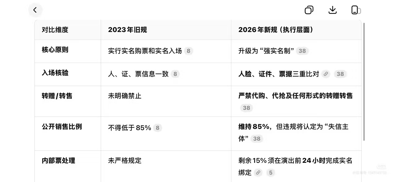 那以后我们错票还进的去么？ 