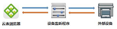 AI 一天就能搞定，你为什么要这么久？

产品：领导想让咱们把项目工期再压一压。