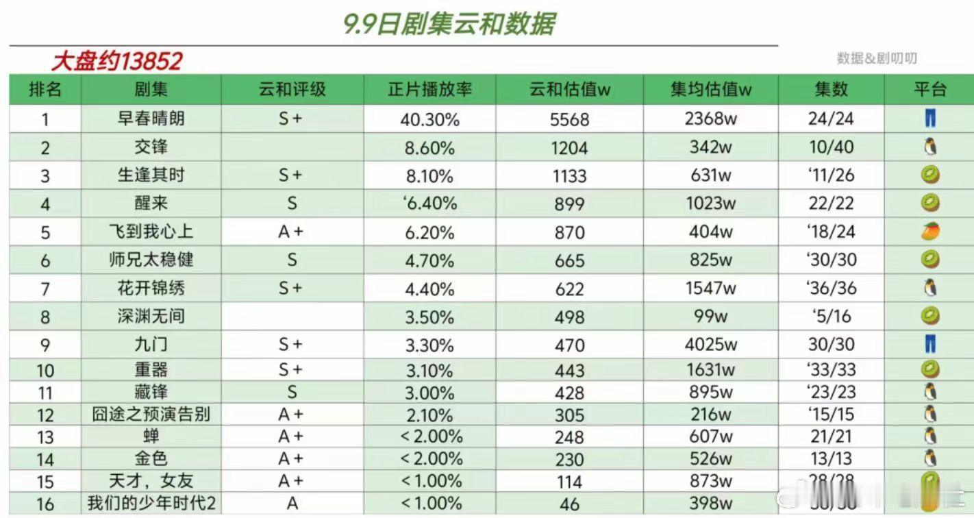 早春晴朗为什么不是一只股票 要是能买它的股票，大结局那天我肯定开香槟庆祝啊！早春
