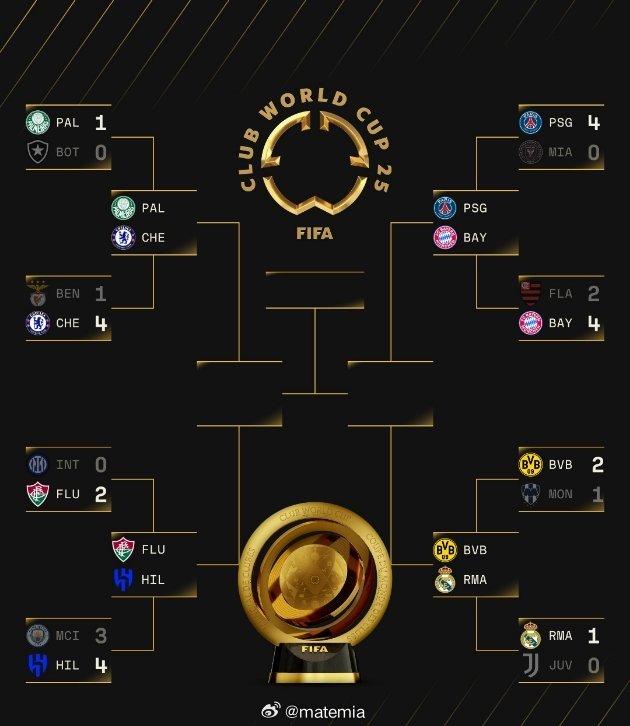 🏆🍿 世俱杯四分之一决赛球队已确定！！弗鲁米嫩塞 🆚 利雅得新月帕尔梅拉斯