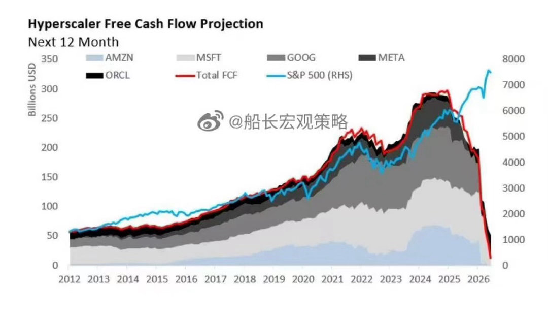 5家hyperscaler ( AMZN MSFT GOOG META ORCL