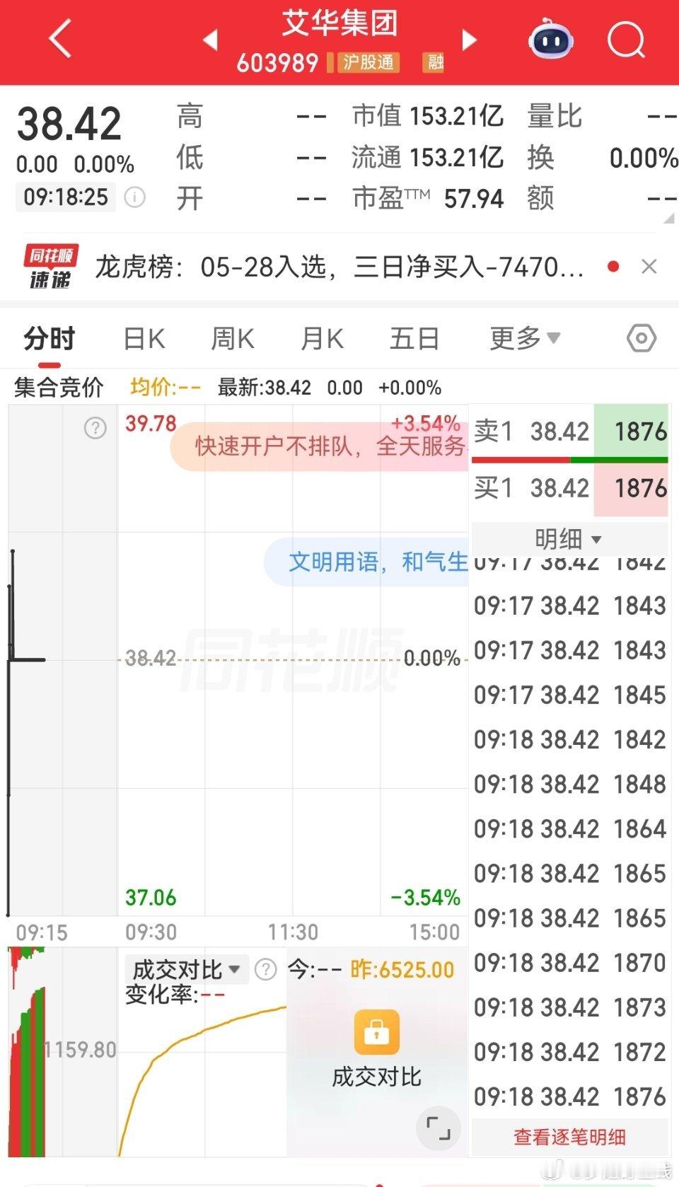 艾华集团人气龙头，趋势完全走牛早盘竞价稳得住，今天还有冲高机会 