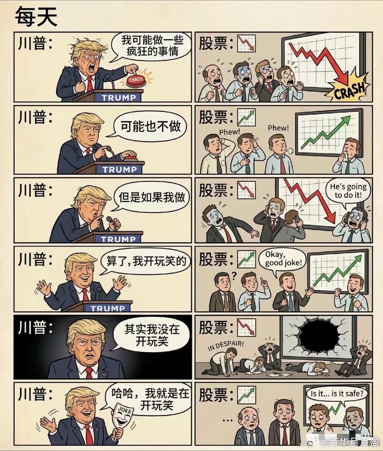 谁他父母都没了？Ａ股吗？