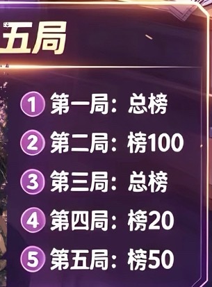 晚上10:00准时来看吧 
