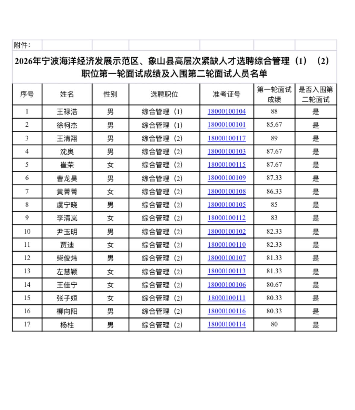 🌟浙江宁波海洋经济发展示范区、象山县2026高层次紧缺人才选聘综合管理(1)(