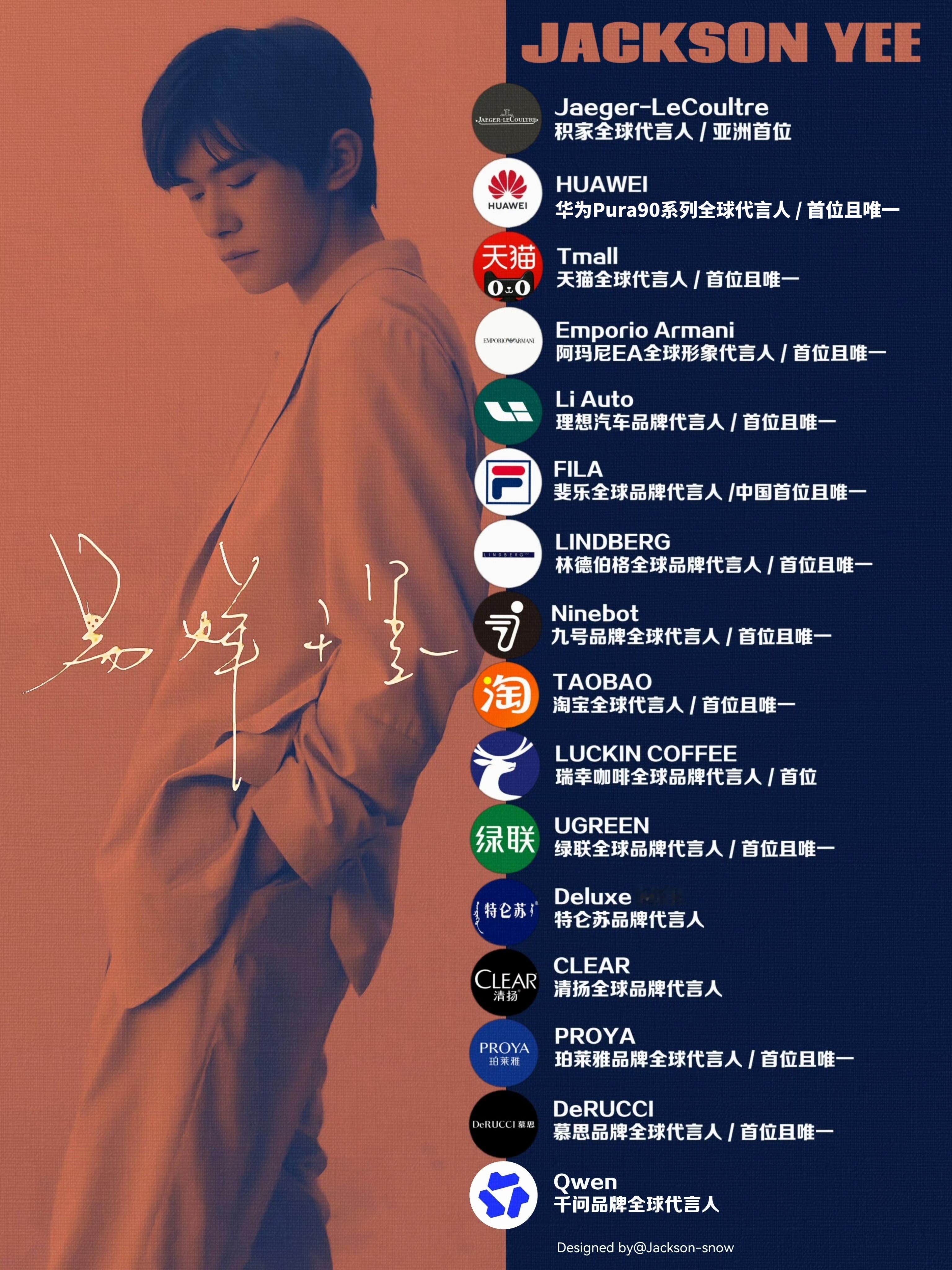 最新代言表，老师们做的很好，好多首位且唯一全球代言人嗷