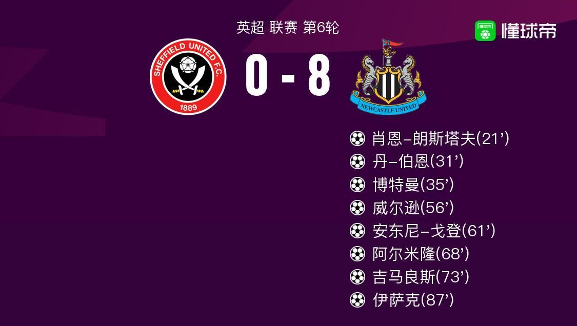 纽卡好牛逼哟，英超第6轮，纽卡打疯了吧！进了对手谢菲联8球，关健是全面多点开花，