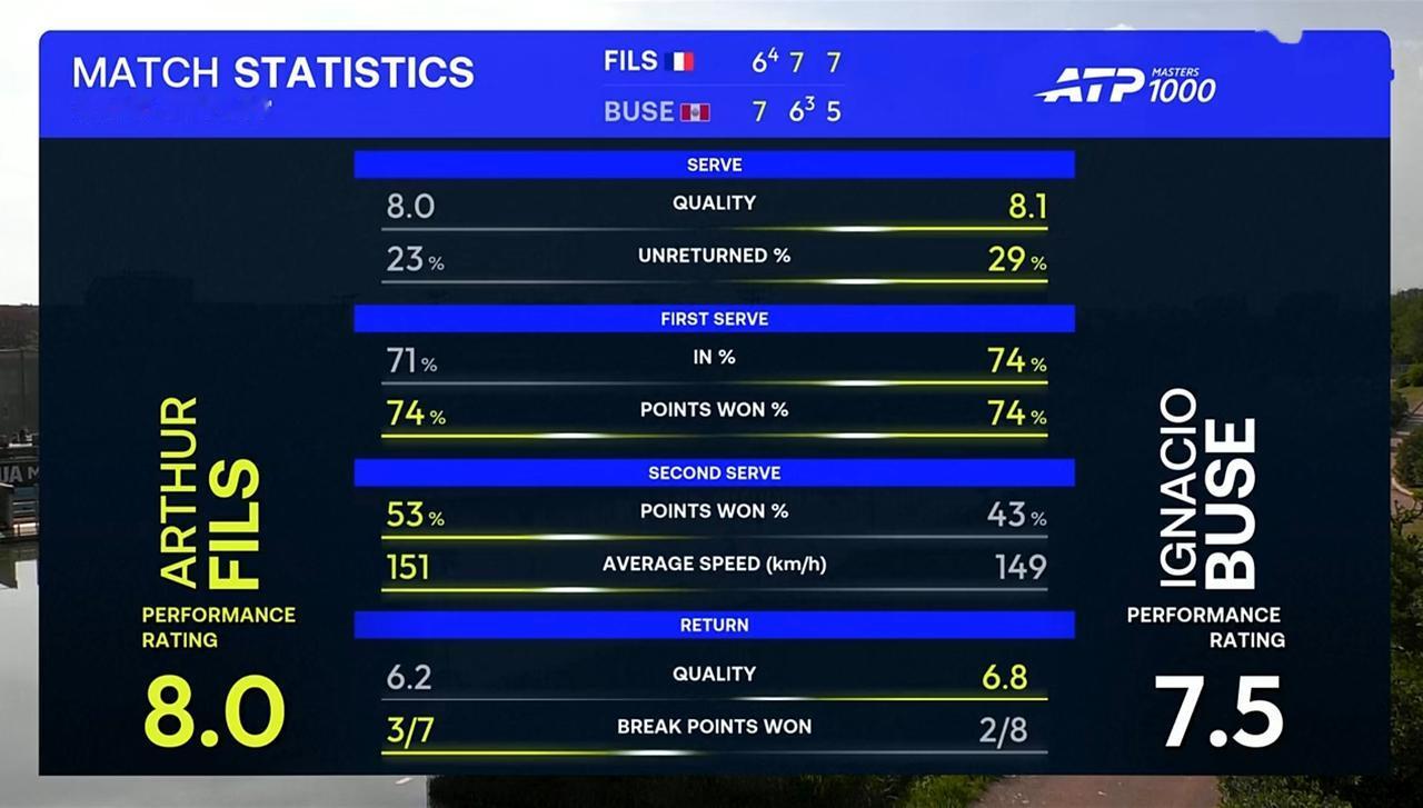 新生代菲斯马德里大师赛
         北京时间2026年5月24日，马德里大
