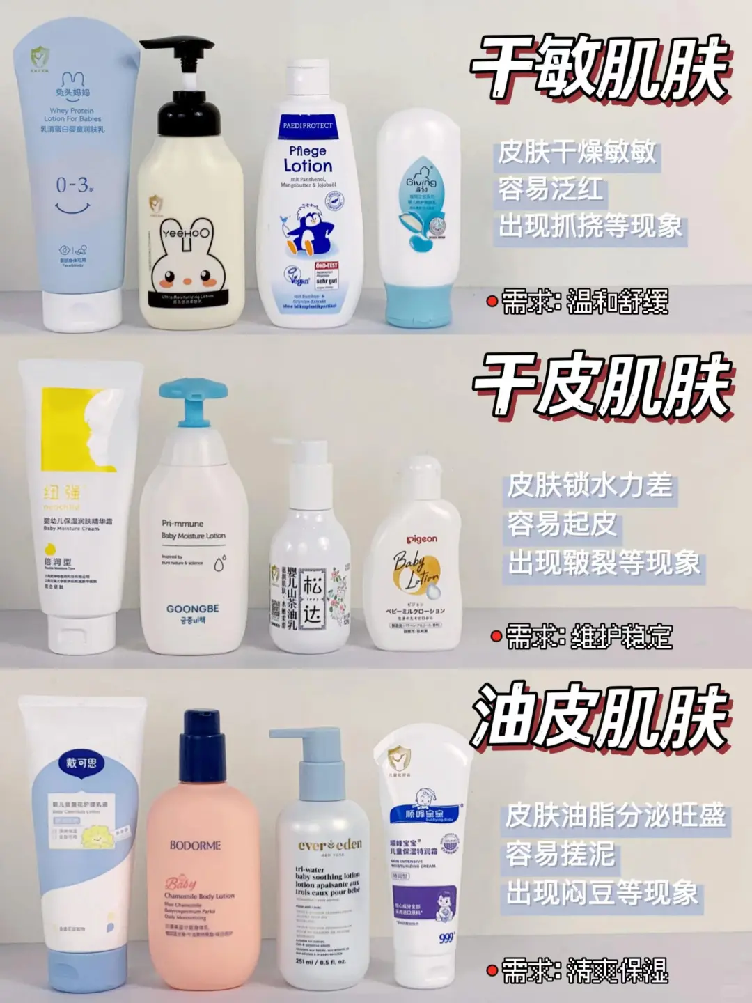 3w月嫂建议婴儿身体乳分肤质选，拿捏敏干皮