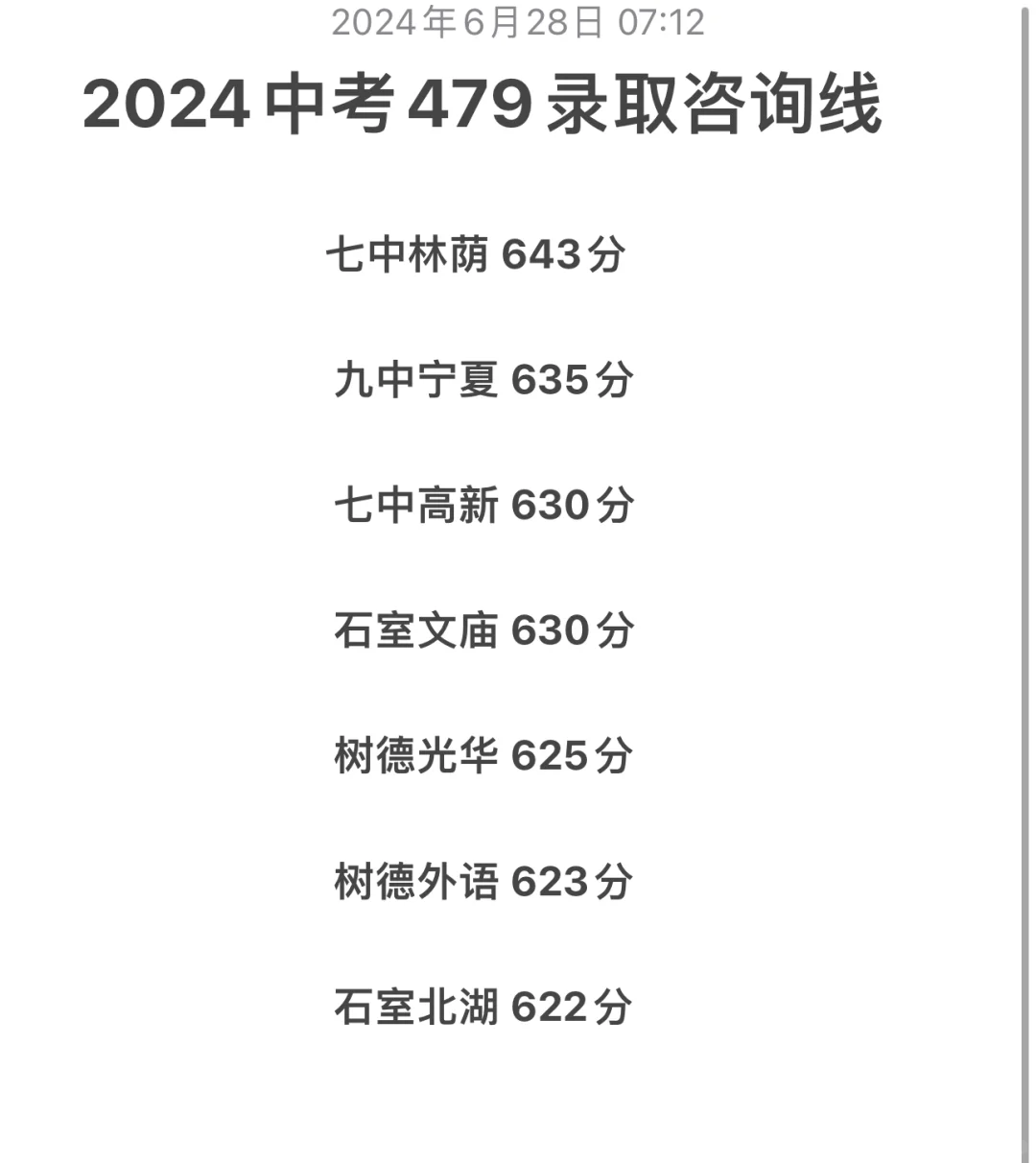 🔥2024成都中考479录取咨询线