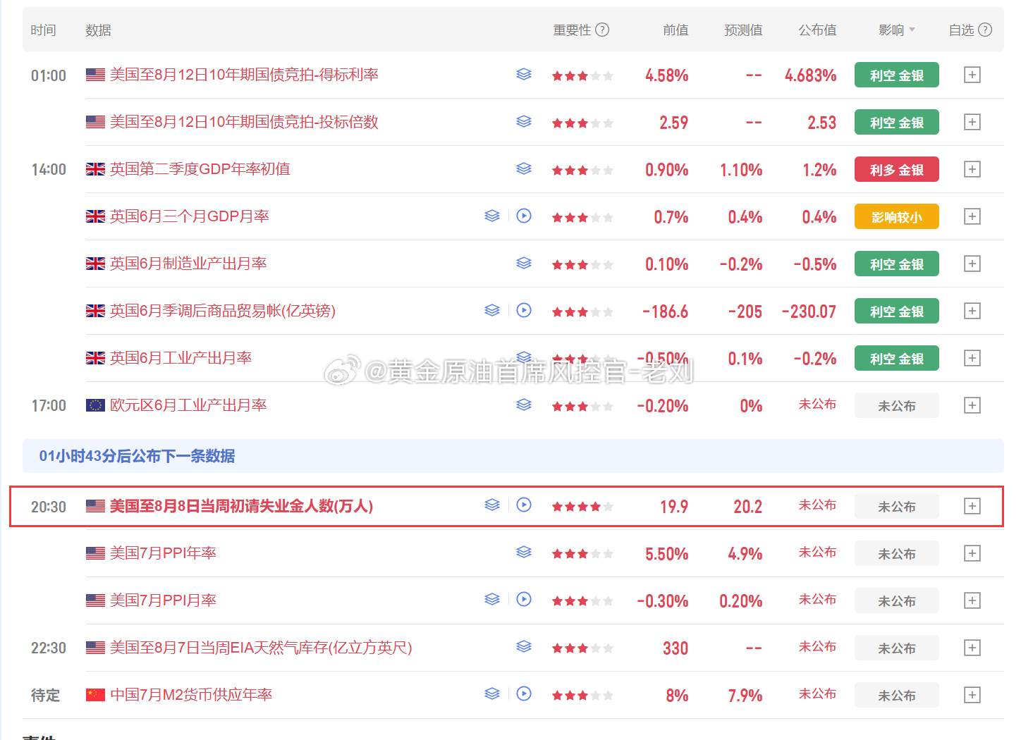 晚间数据重点关注初请