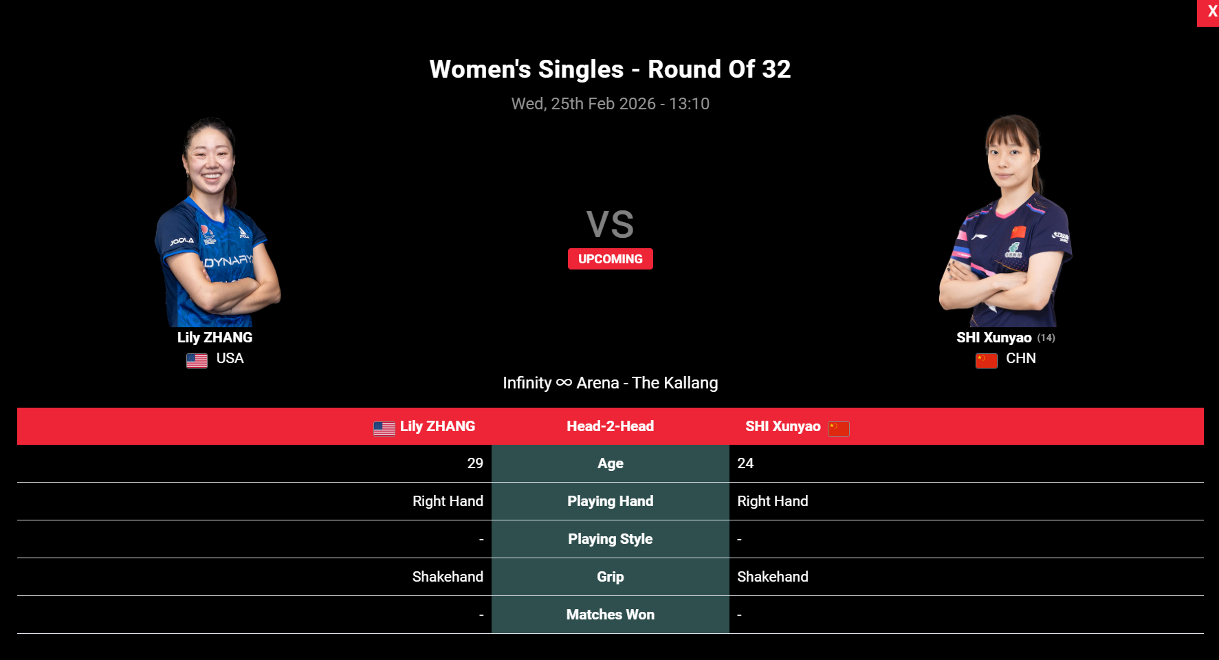 WTT新加坡大满贯25日上午场赛程：12:00  女双1/4决赛 蒯曼/陈熠vs