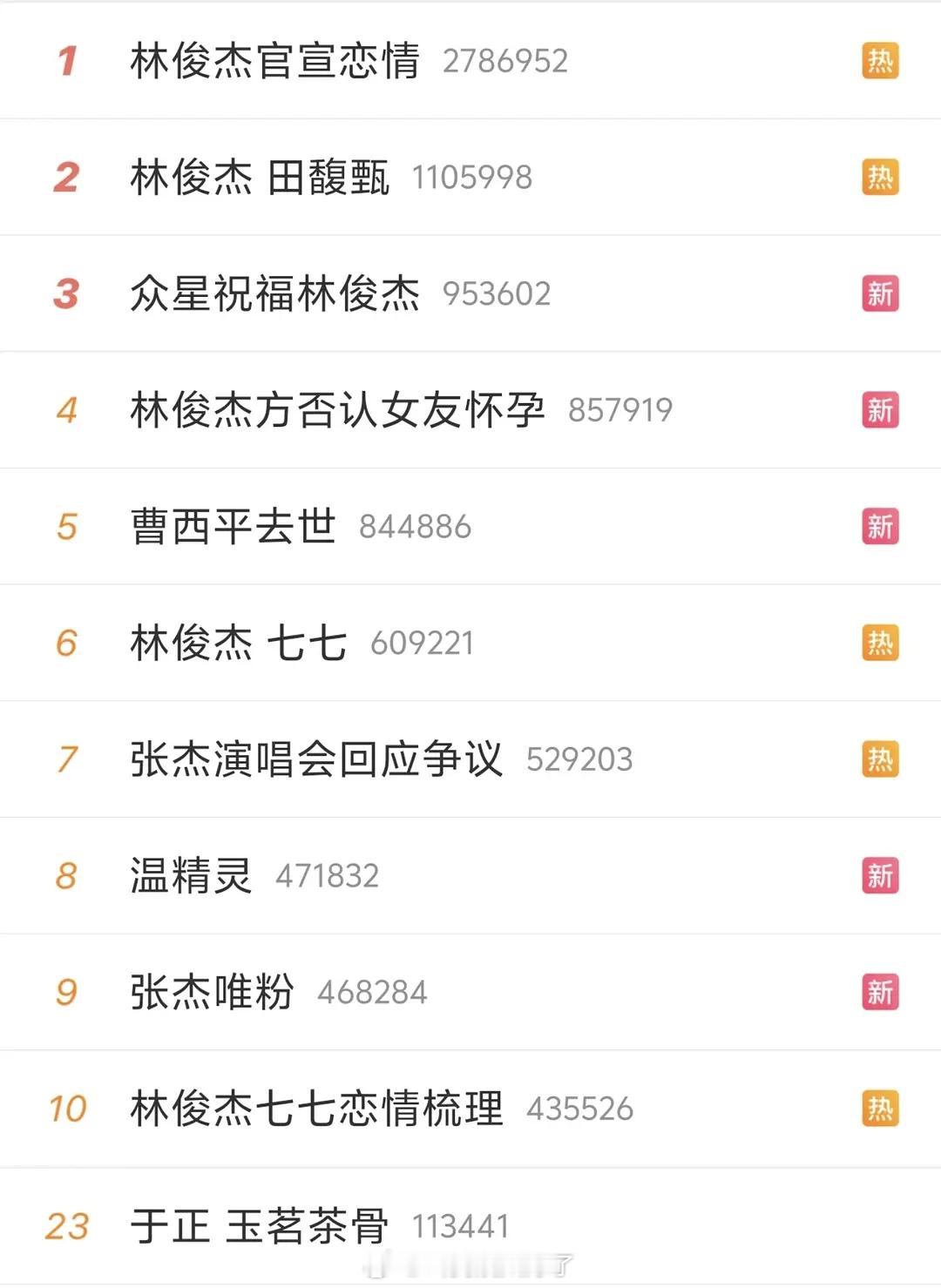 华语乐坛捷豹于正（bushi