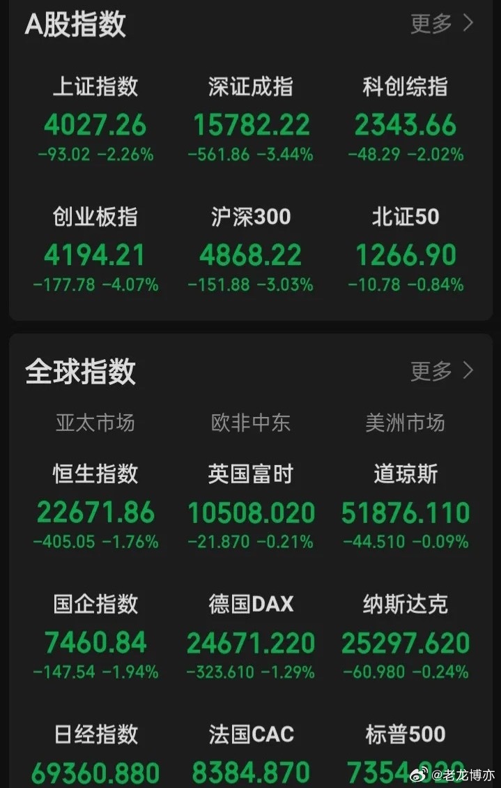 市场制度体系、公平正义、管理与监管的好坏与决定着这市场在国际地位上的强弱和是否有