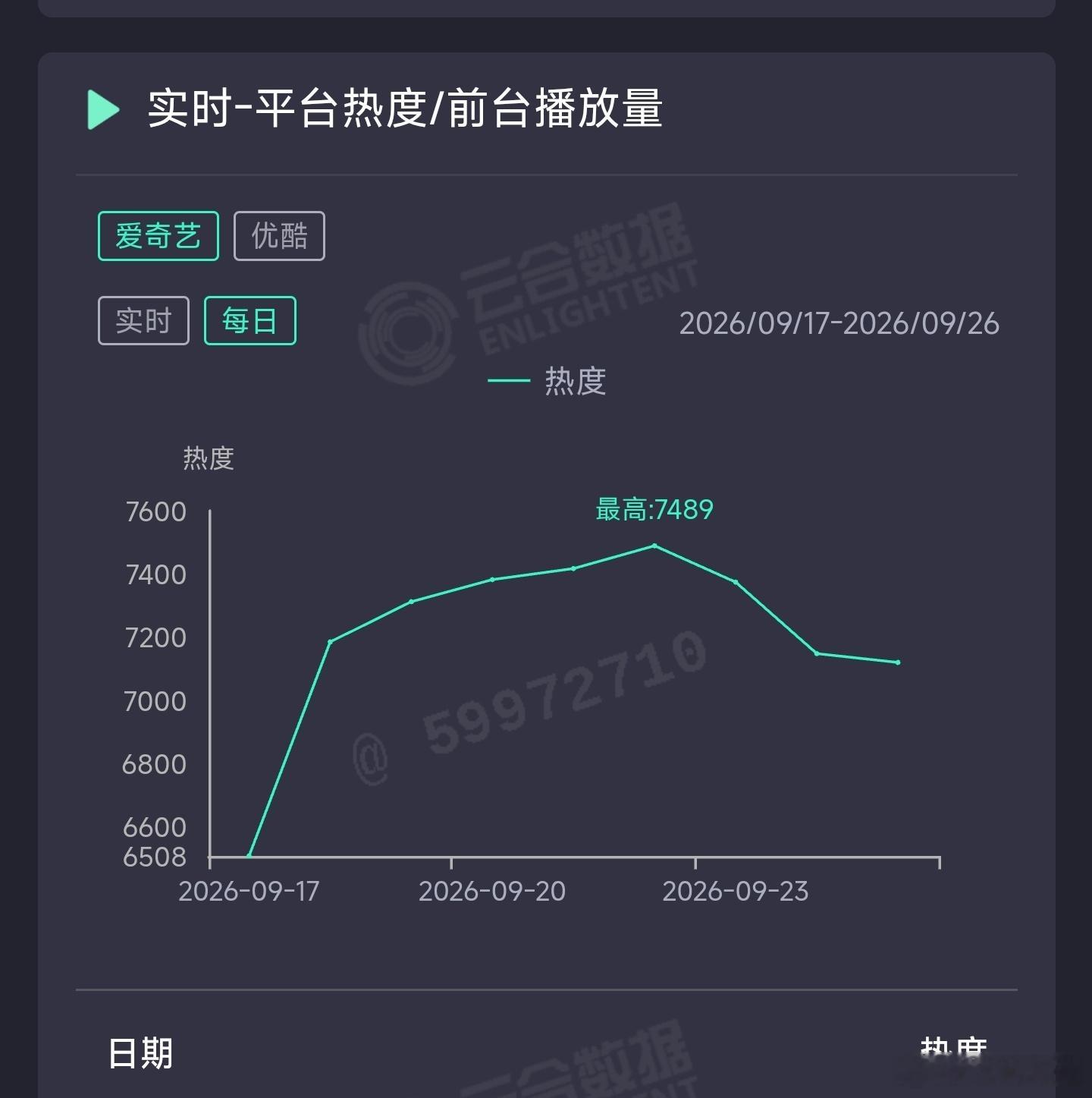 许凯周也一瓯春昨日云合推测2000万上下。最终集均估计1400+，1500有点难