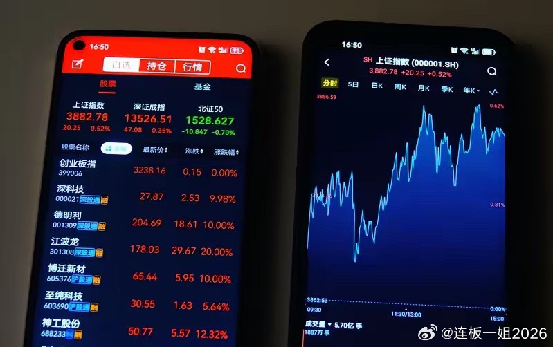 深夜突发重磅利好消息，半导体板块暴力拉伸，明天A股科技板块高开高走！目前，美股三