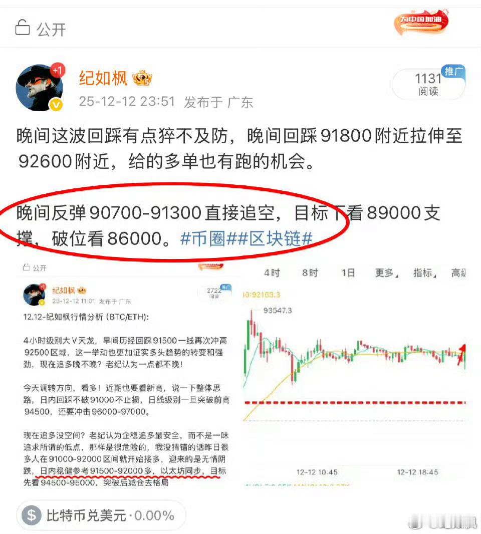 近期两次提醒追空，89000今天已经破位！抵达88400一线，从90700附近开