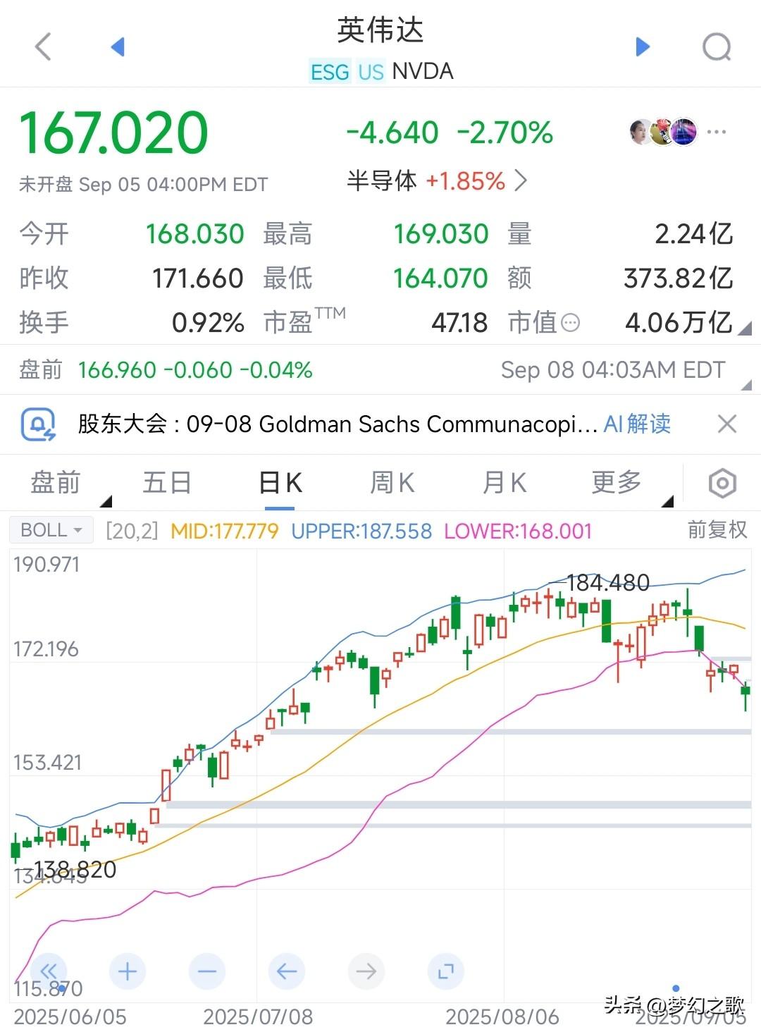 英伟达的神话可能要终止了，事实证明技术再高也玩不过政治
因为今年人工智能的突然爆