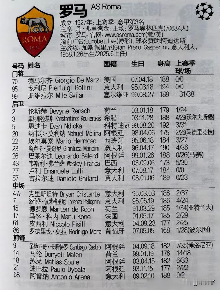 罗马现在这批意大利人，也就皮西利能看。25次出场，2球4助攻，数据不炸，但你看他