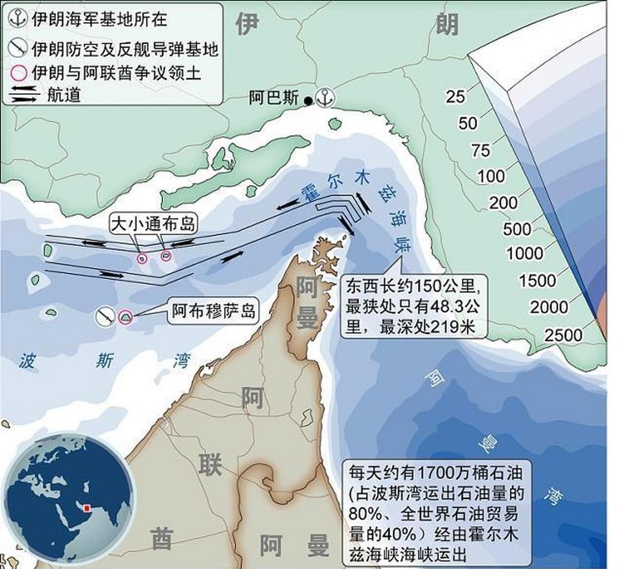 阿联酋威胁要夺回伊占三岛
它们是大通不岛，小通不岛，阿布穆萨岛。三岛扼住霍尔木兹