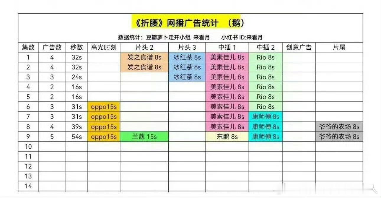 折腰升5广折腰越播越好 ​折腰升5广，越播越好，看起来～ ​​​
