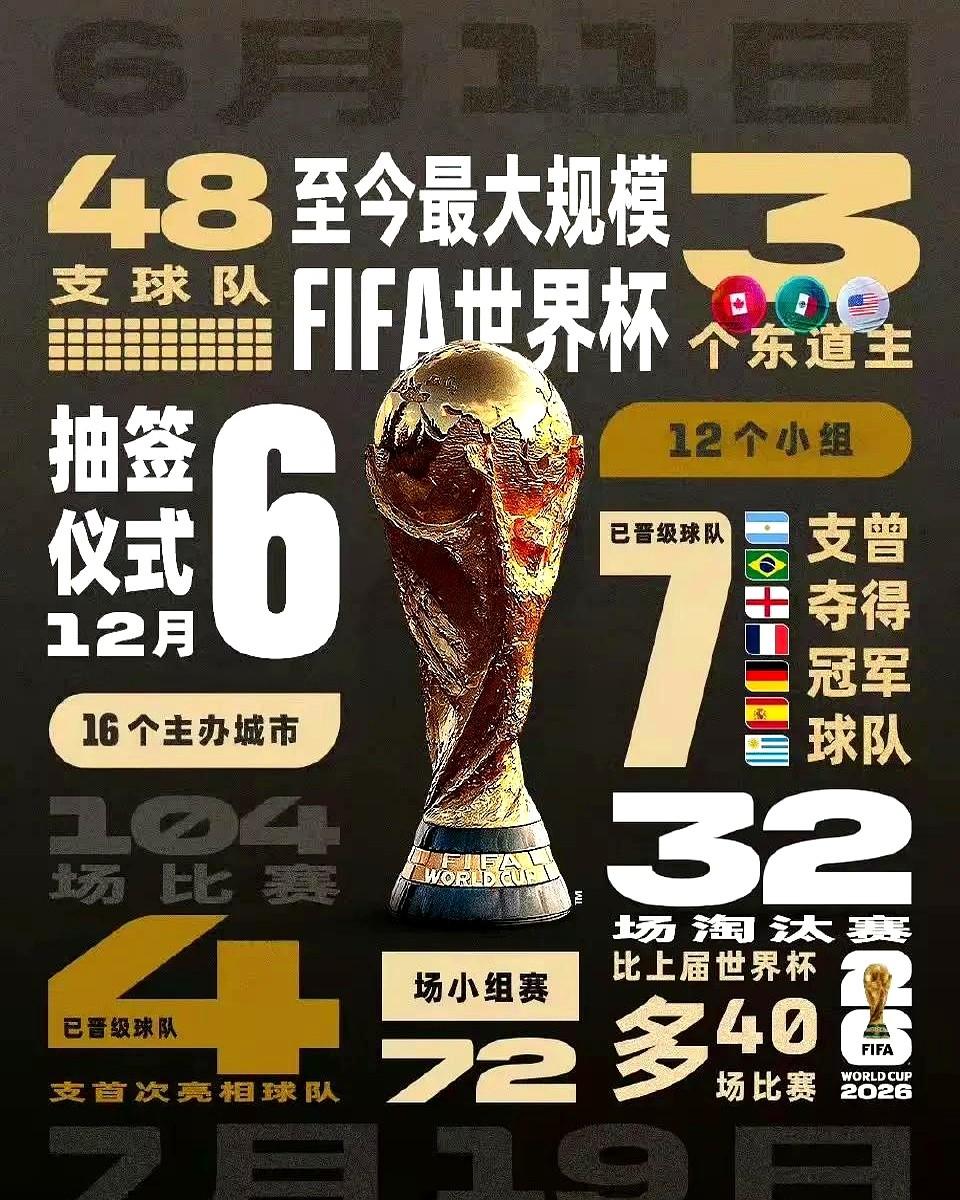 日本队这签运简直踩了狗屎运啊！

现在网上吵翻了，有人说荷兰是“橙衣老炮”，日本