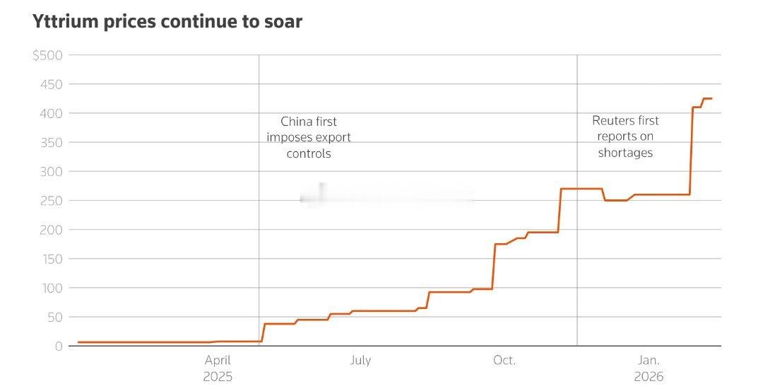 2月26日据路透报道：在4月份美国总统特朗普访华前，美国航空航天和半导体公司的供