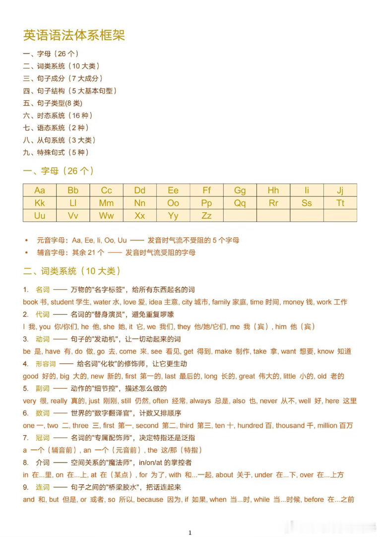 一次性吃透英语语法体系，没有比这更全的讲解了 ​​​