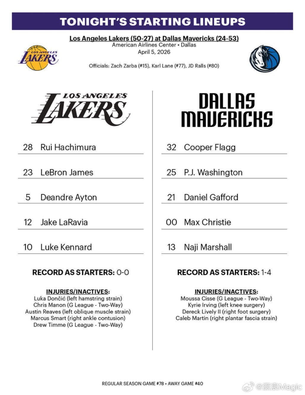 今日份首发：肯纳德、拉拉维亚、八村垒、詹姆斯、艾顿湖人vs独行侠詹姆斯