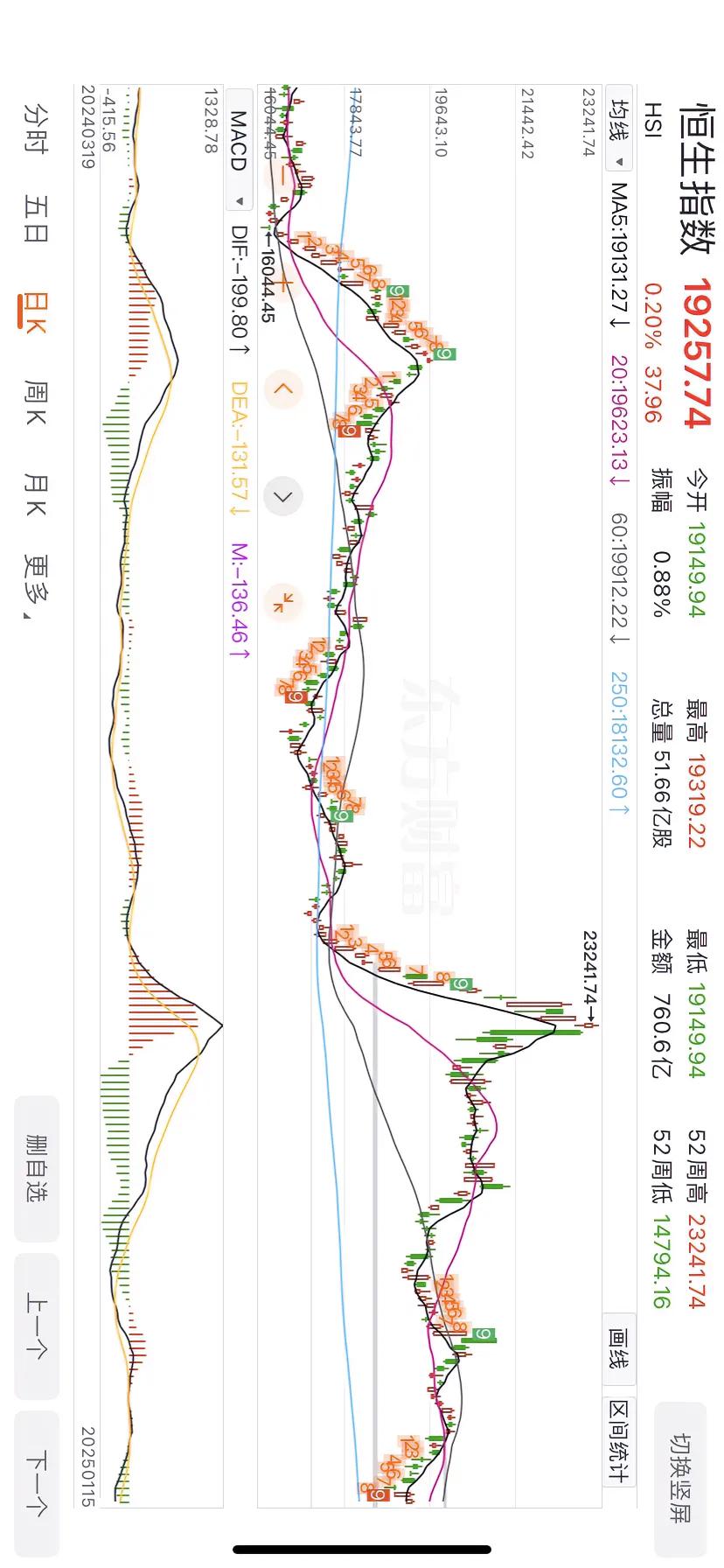 再忍一忍、等一等，港股（恒生指数）的大机会就要来了。