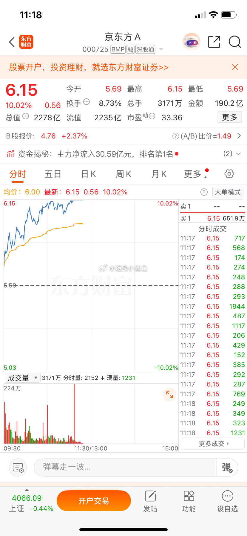 京东方A涨停了兄弟们！跟上吃肉的178走一波！错过的666拍大腿吧，蓝哥昨天说的