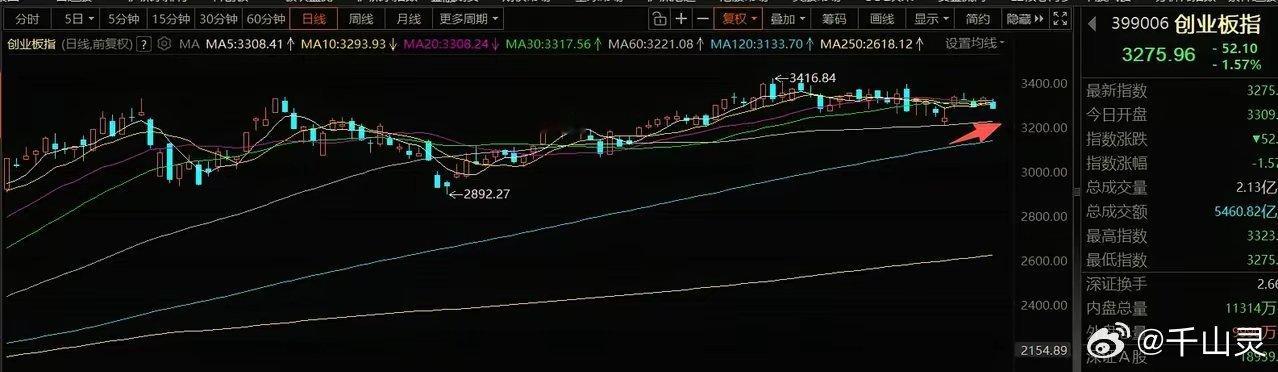 2月24日A股策略：马年首战高开在即，四大率先反弹板块一、假期核心消息春节假期最