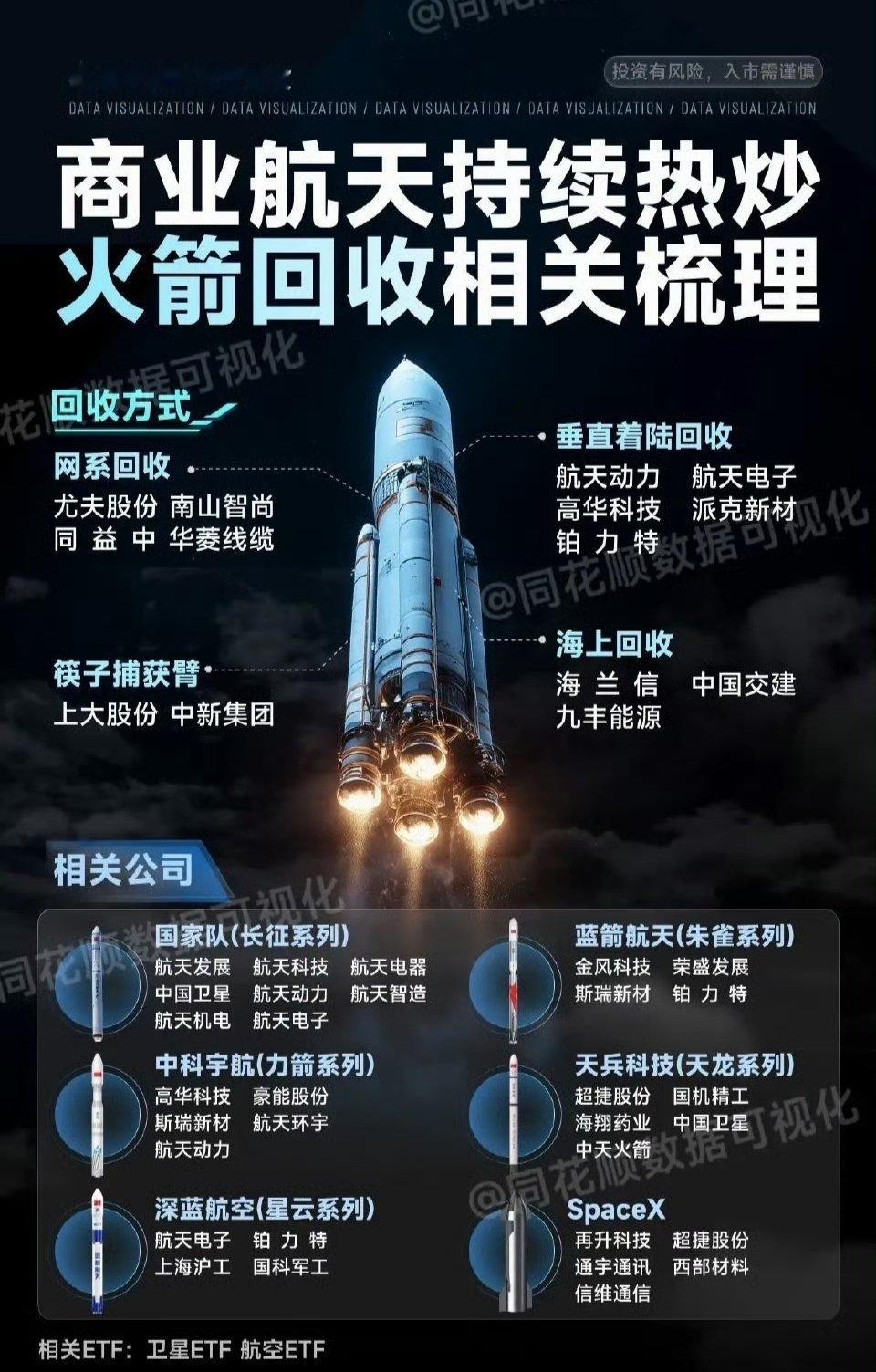 长征十号乙一子级可控回收落地，商业航天迎来产业拐点，全链路行情逻辑梳理长锁缚苍龙