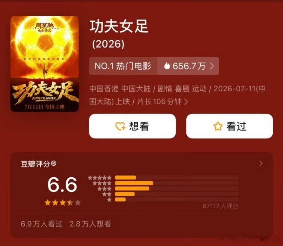 女足开分6.6，打分人数6.7w 