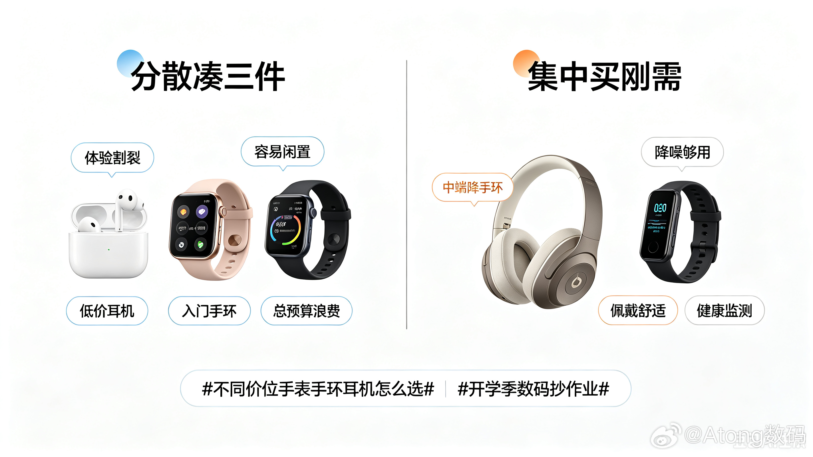 不同价位手表手环耳机怎么选开学季数码抄作业给准大学生一个实在建议：优先把预算集中