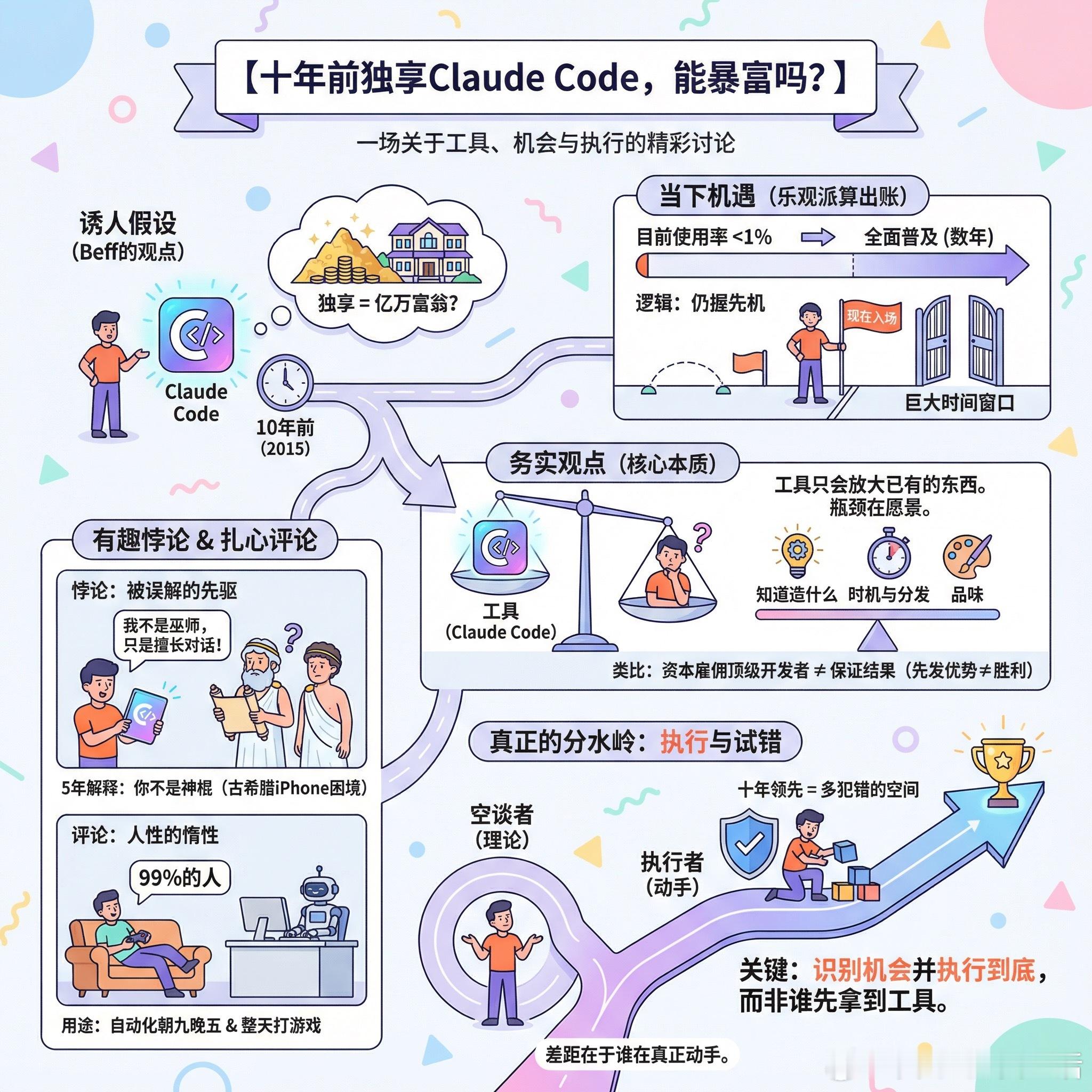 【十年前独享Claude Code，能暴富吗？】Beff抛出一个诱人的假设：如果
