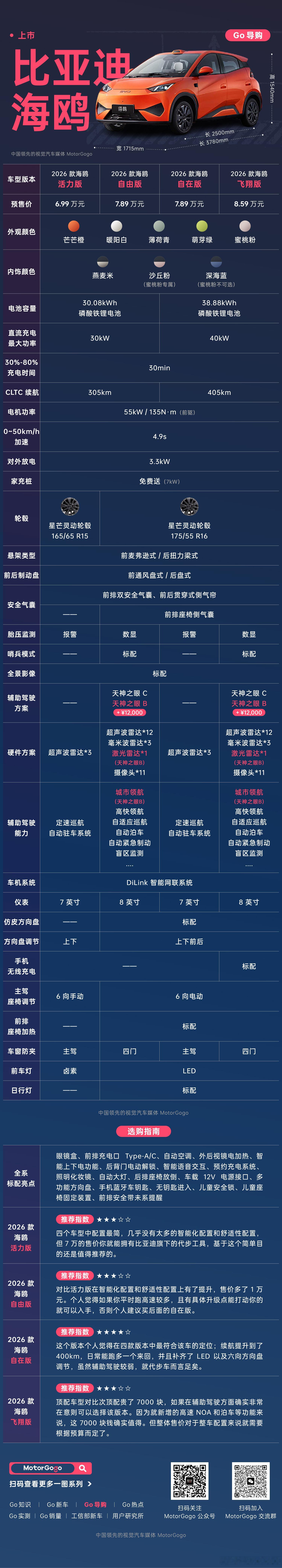 「MotorGogo 一图看懂 2026 款海鸥怎么选」2026款比亚迪海鸥售价